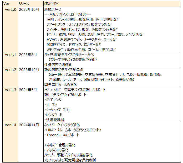 CK000290_Matter_001.png