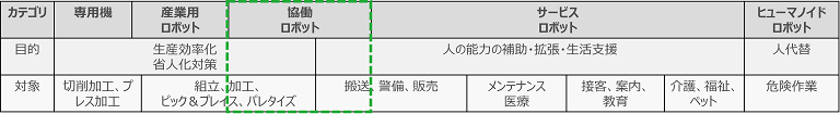 https://techlabo.psc-inc.jp/article/Item/CK000519_item1.png