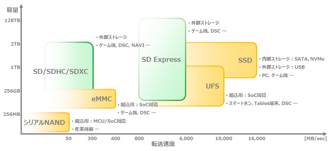 CK000527_NAND-map.webp